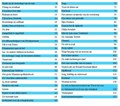 Gummbah  - Net niet verschenen boeken appendix